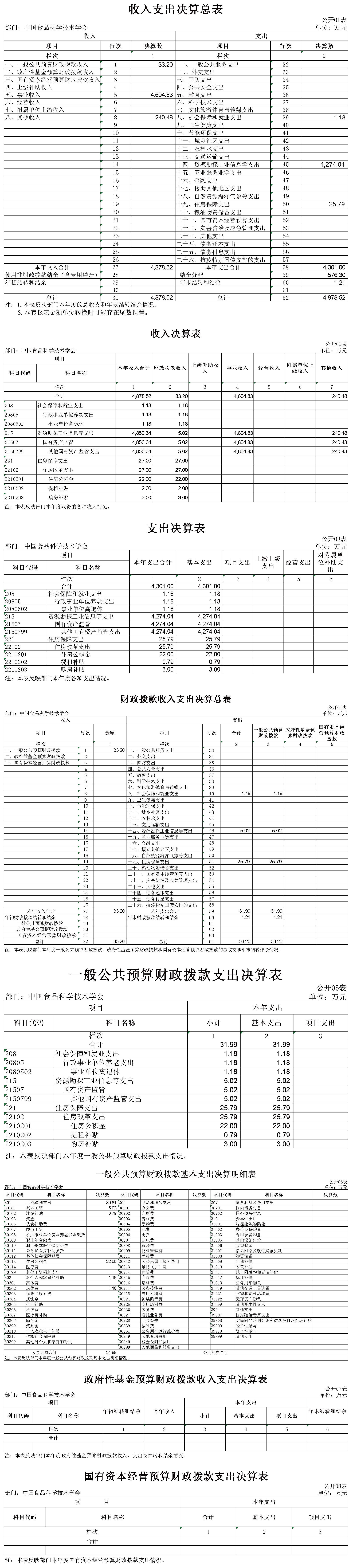 2023年學會部門決算公開稿（終稿)24-8-15公開-6