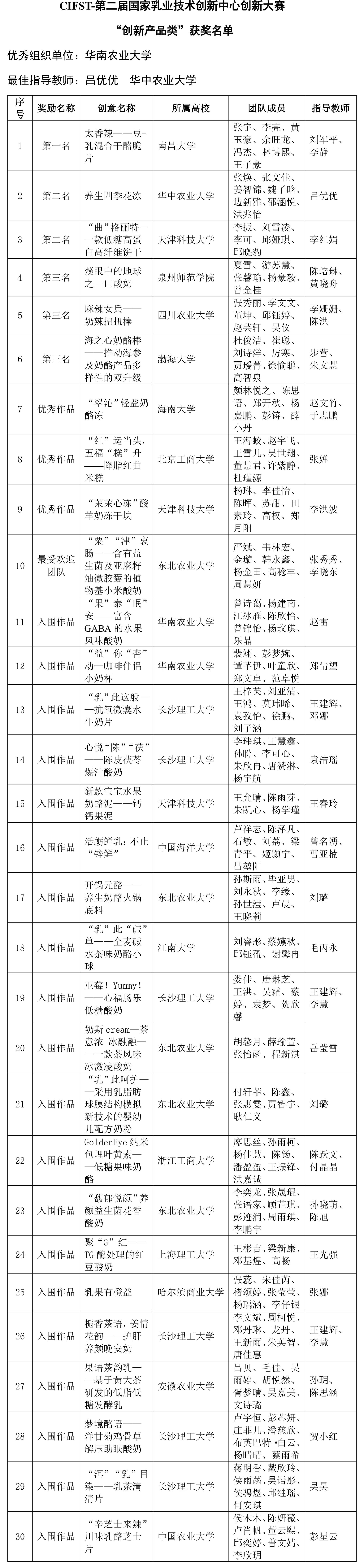 CIFST-第二屆國(guó)家乳業(yè)技術(shù)創(chuàng)新中心創(chuàng)新大賽“創(chuàng)新產(chǎn)品類(lèi)”終評(píng)結(jié)果揭曉-2