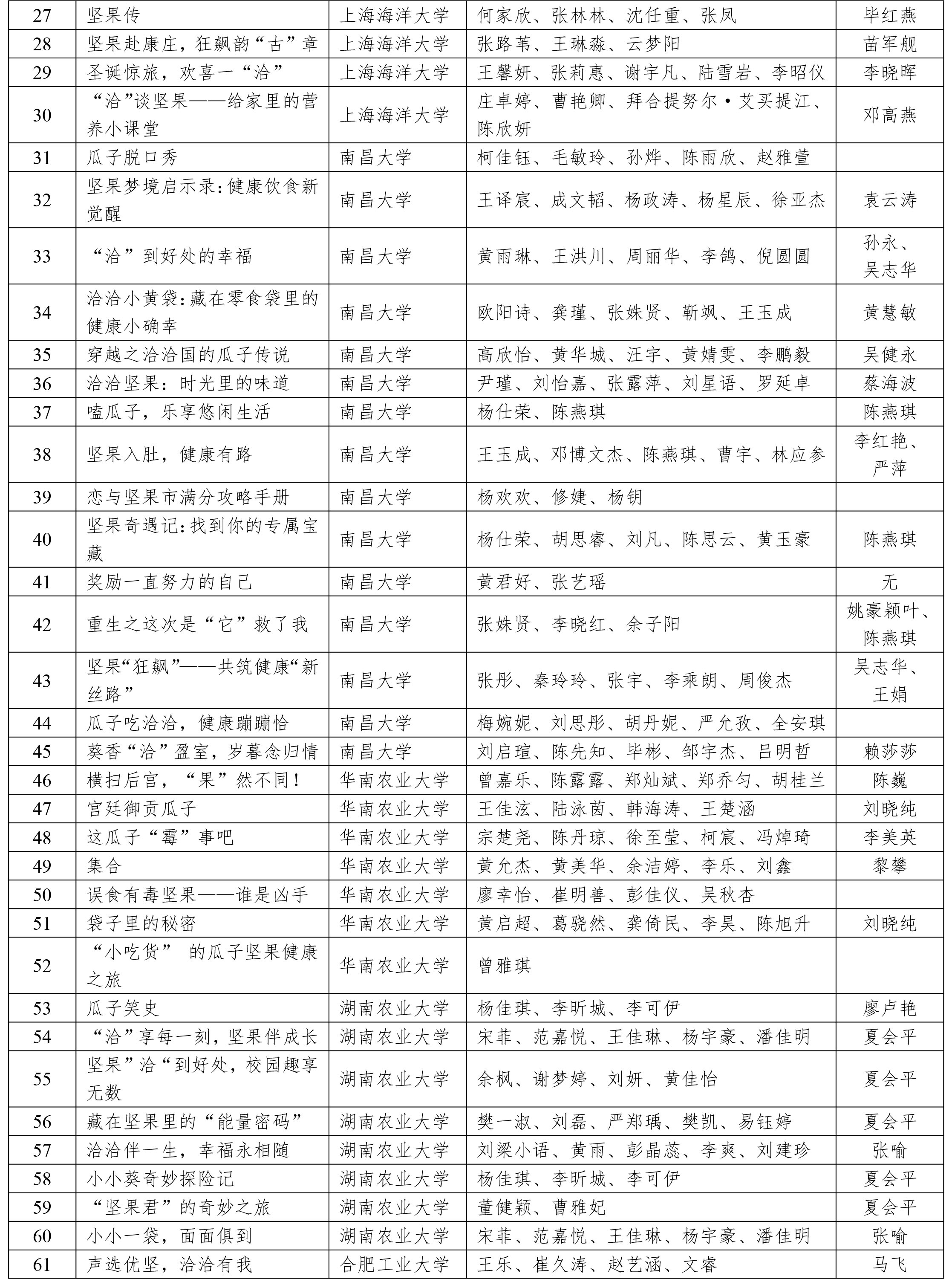 CIFST-2024“洽洽杯”休閑食品短視頻創新大賽初賽結果-3